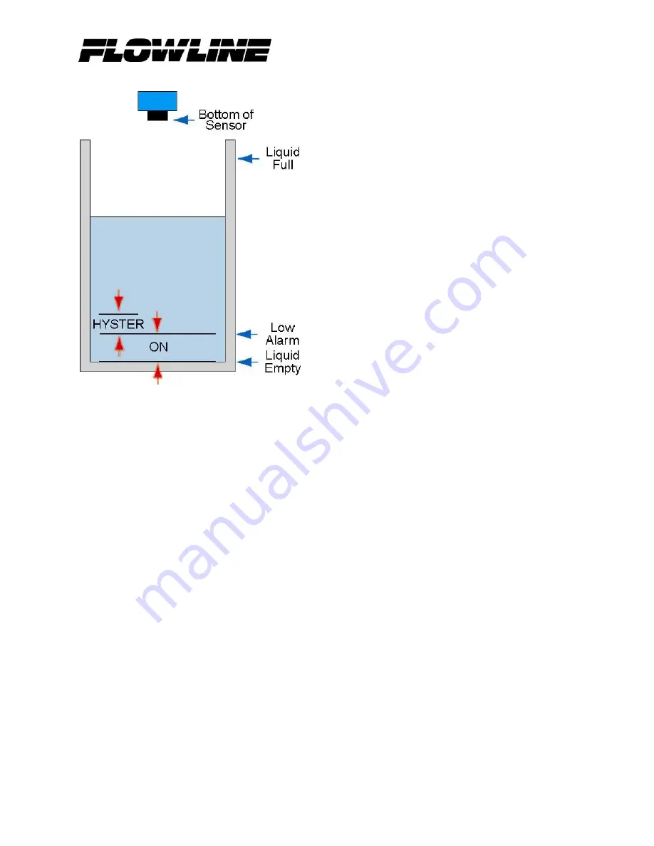 FlowLine EchoSwitch II LU77 Series Скачать руководство пользователя страница 17