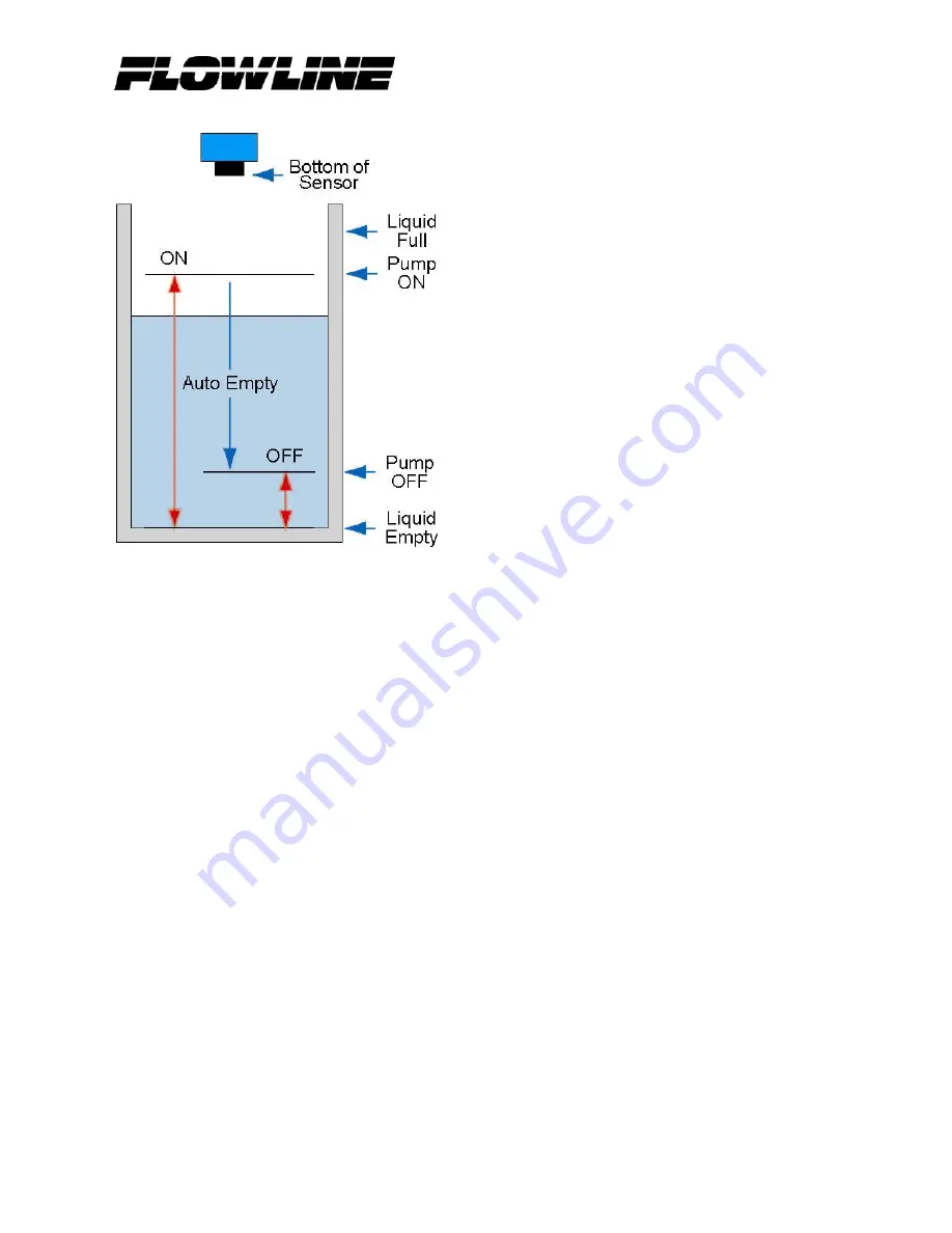 FlowLine EchoSwitch II LU77 Series Скачать руководство пользователя страница 19