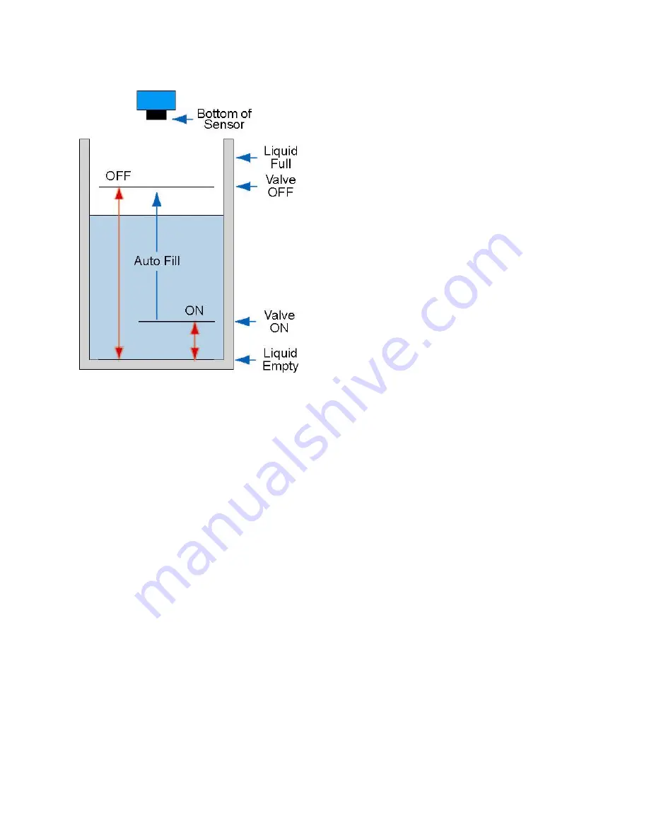 FlowLine EchoSwitch II LU77 Series Скачать руководство пользователя страница 20