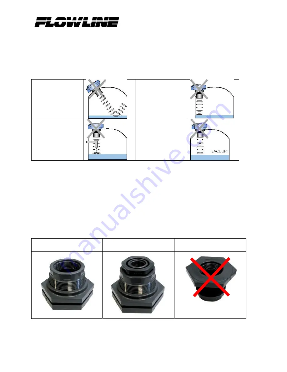 FlowLine EchoSwitch II LU77 Series Скачать руководство пользователя страница 27