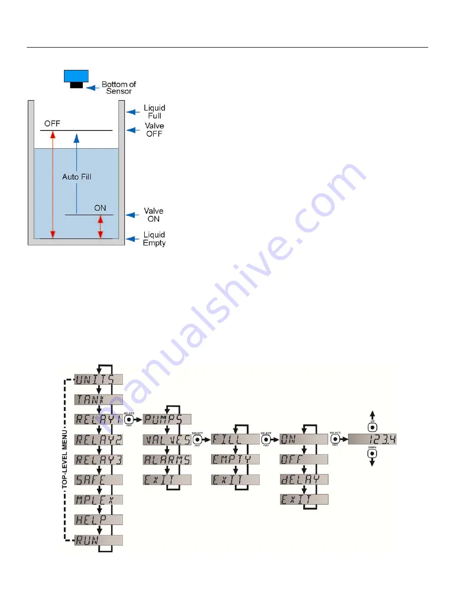 FlowLine EchoSwitch LU74 Series Скачать руководство пользователя страница 14