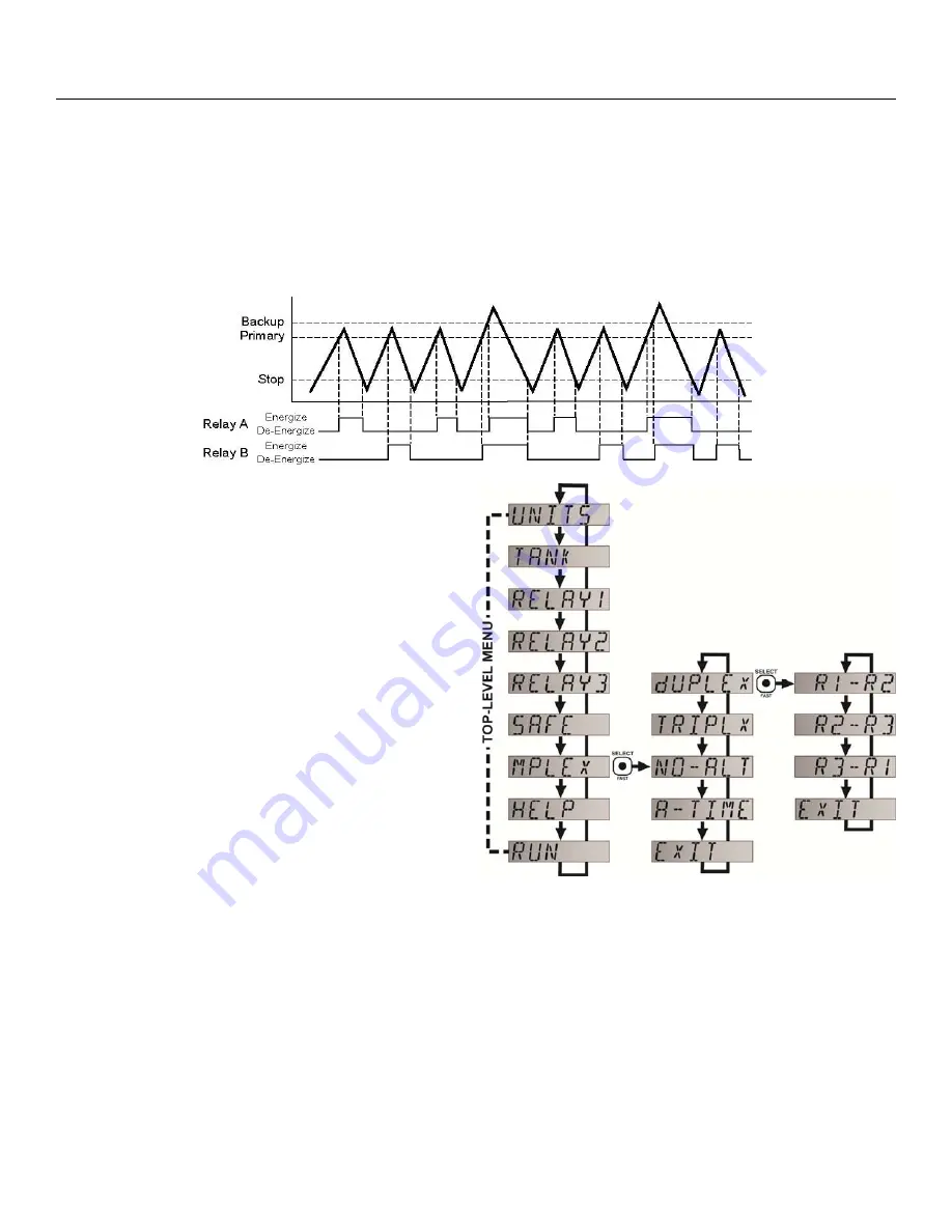 FlowLine EchoSwitch LU74 Series Manual Download Page 17