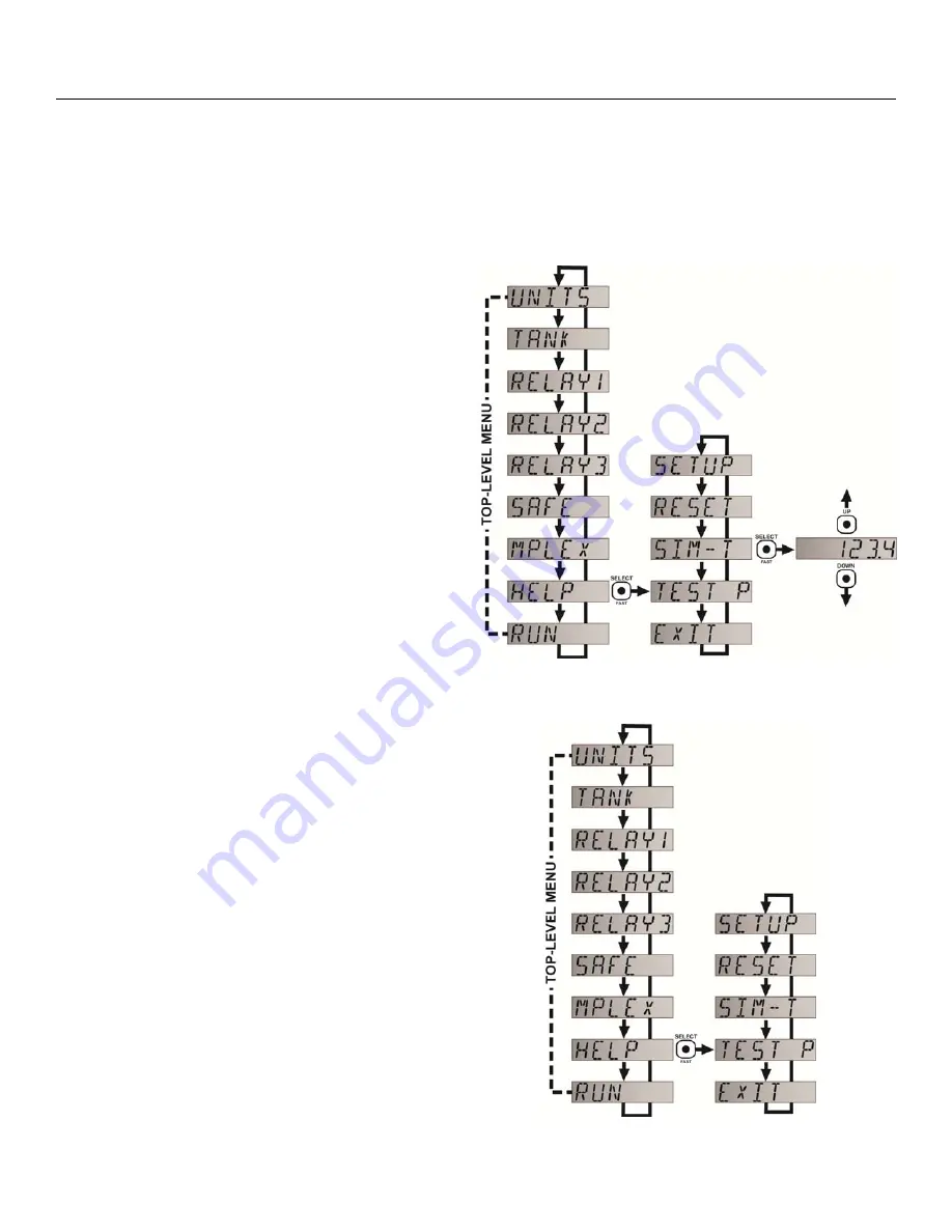 FlowLine EchoSwitch LU74 Series Скачать руководство пользователя страница 32