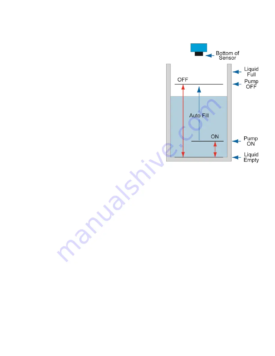 FlowLine EchoSwitch LU77 Series Скачать руководство пользователя страница 9