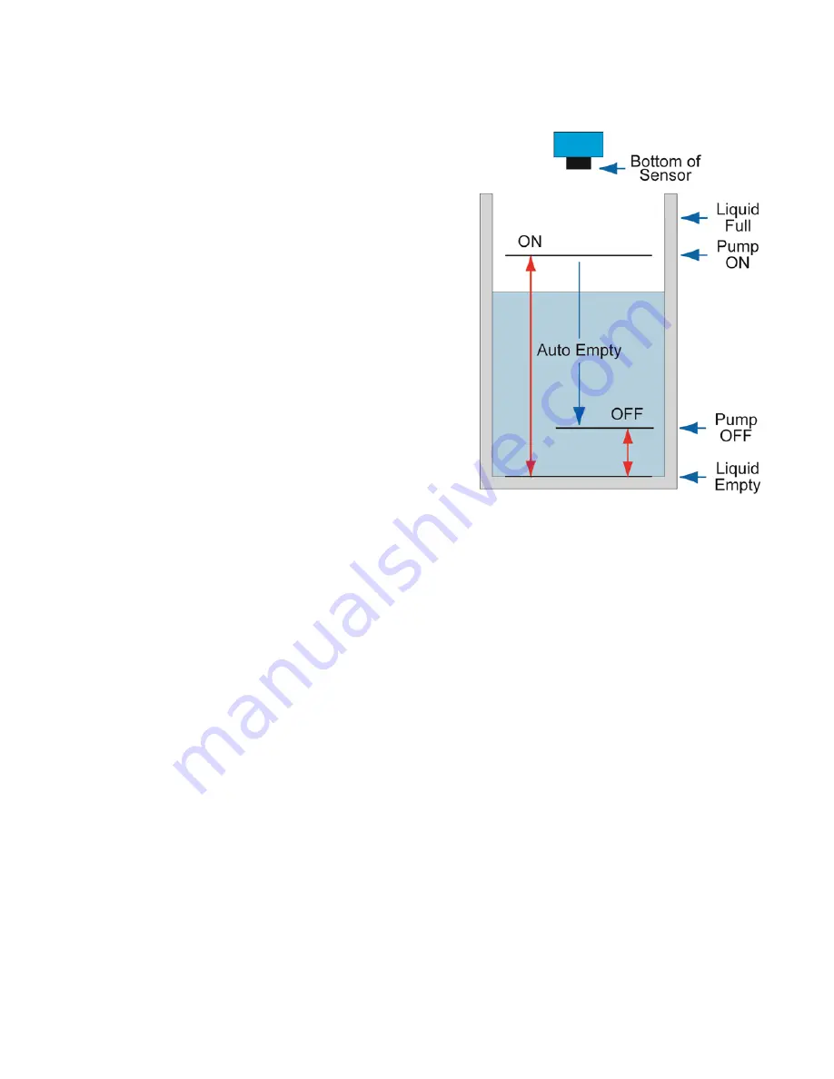 FlowLine EchoSwitch LU77 Series Quick Start Manual Download Page 10