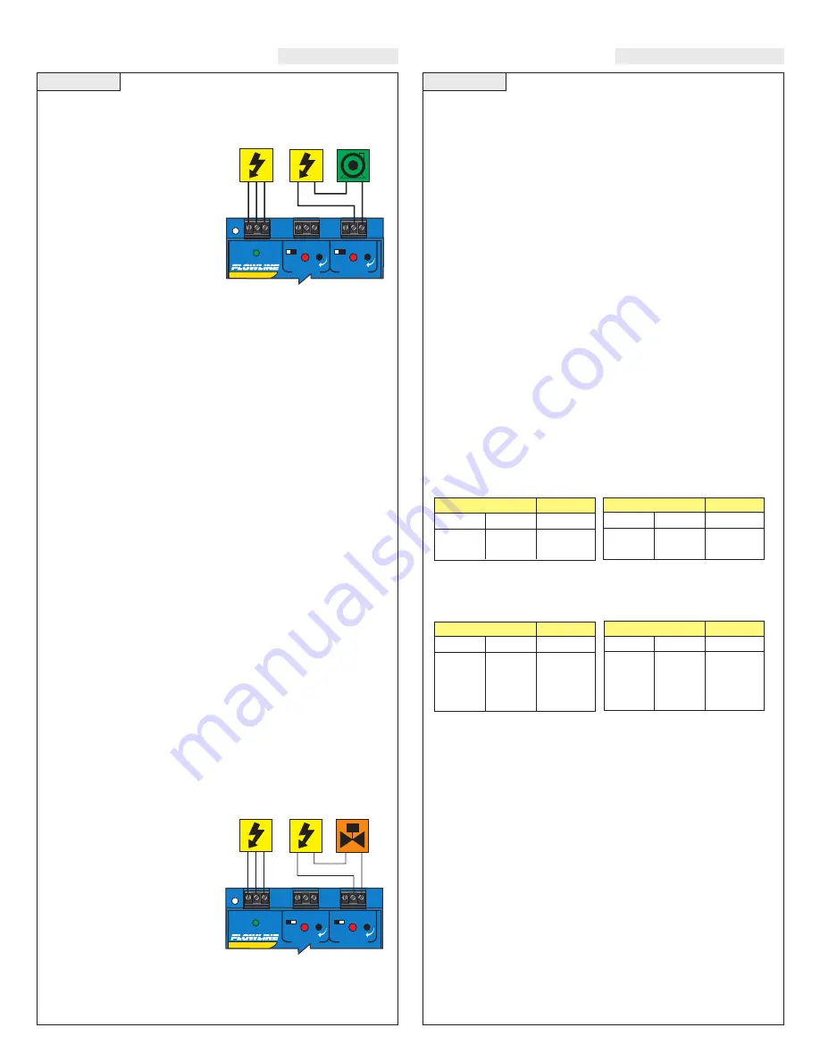 FlowLine LC40 Series Owner'S Manual Download Page 6