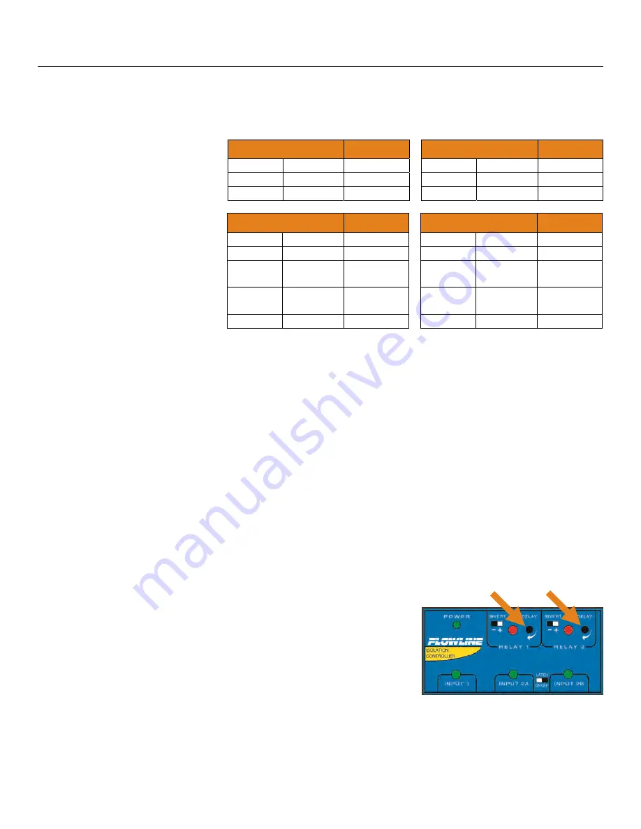 FlowLine LC90-1001 Manual Download Page 18