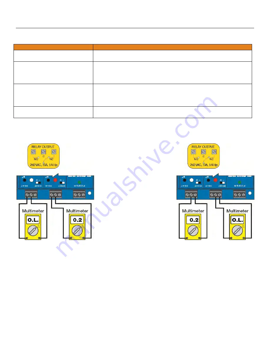 FlowLine LC90-1001 Manual Download Page 19