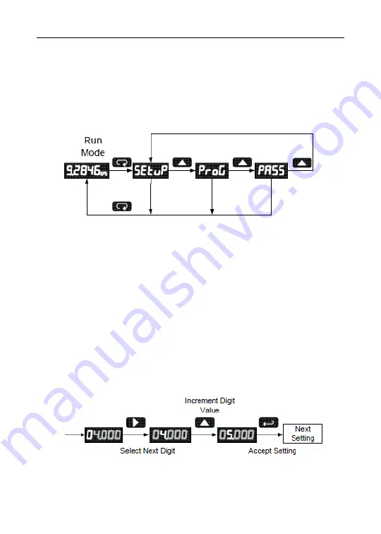 FlowLine LI25 Series Скачать руководство пользователя страница 15