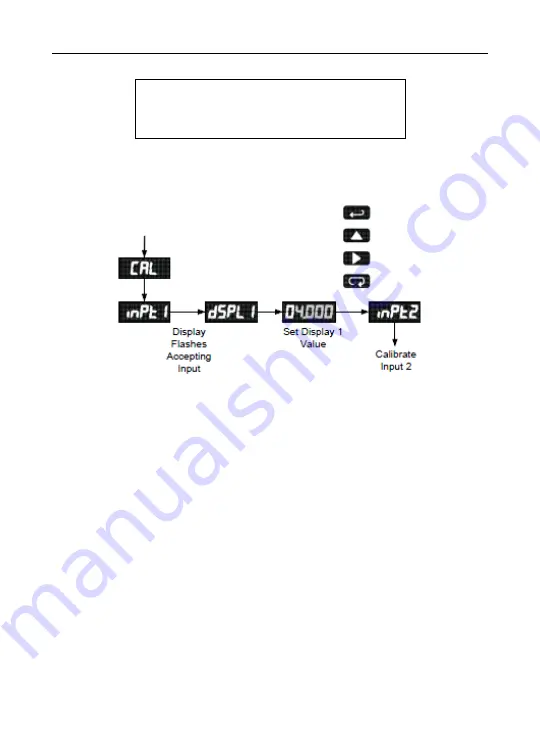 FlowLine LI25 Series Instruction Manual Download Page 21