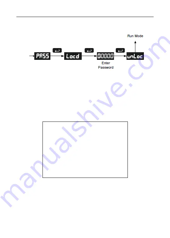 FlowLine LI25 Series Instruction Manual Download Page 24