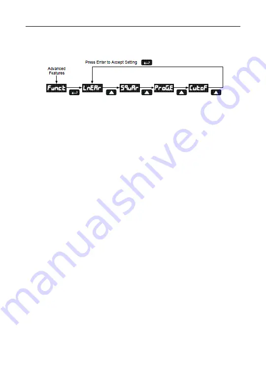 FlowLine LI25 Series Instruction Manual Download Page 27