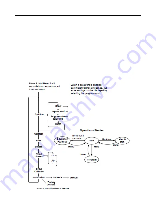 FlowLine LI25 Series Instruction Manual Download Page 38