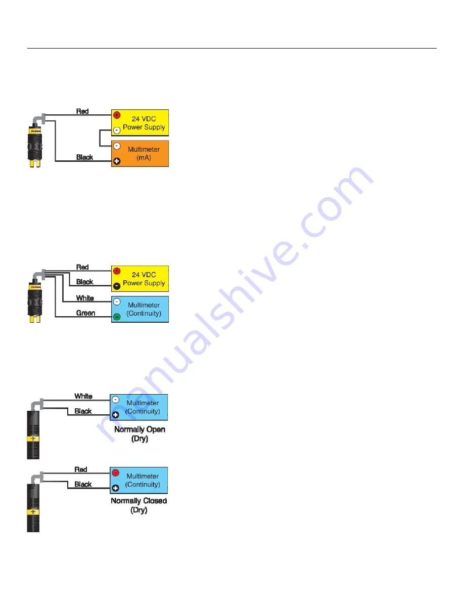 FlowLine Smart Trak AU18-4343 Owner'S Manual Download Page 13