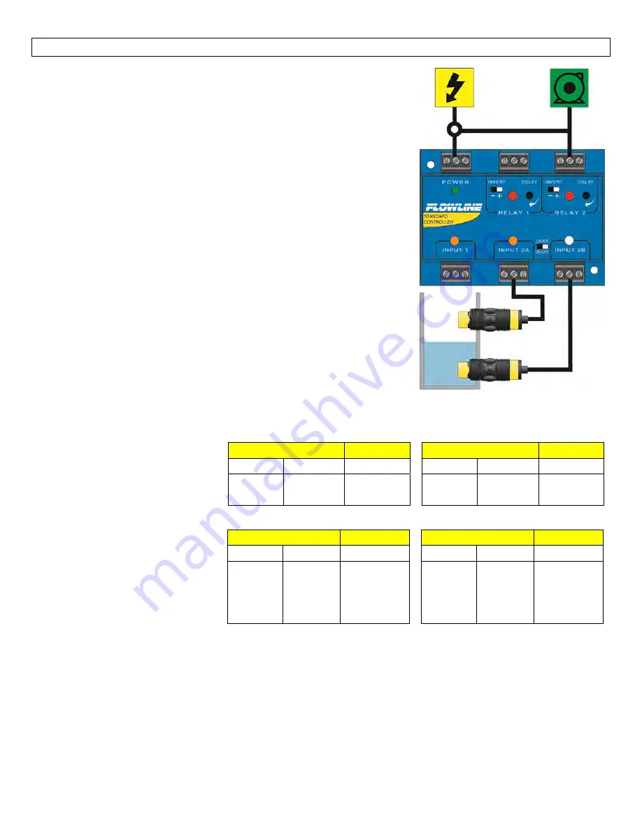 FlowLine Thermo-Flo LC80 Series Manual Download Page 13