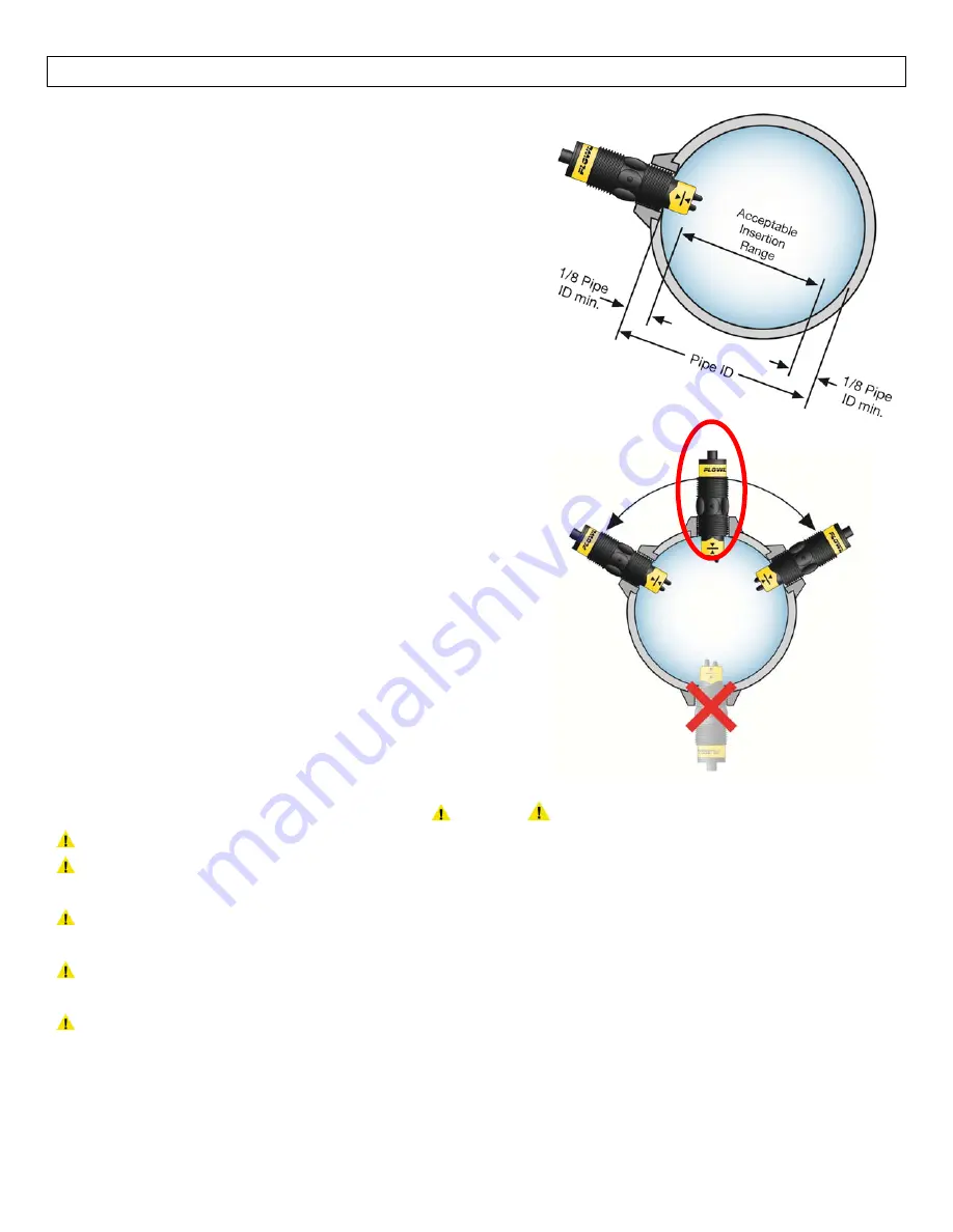 FlowLine Thermo-Flow 5405 Manual Download Page 7