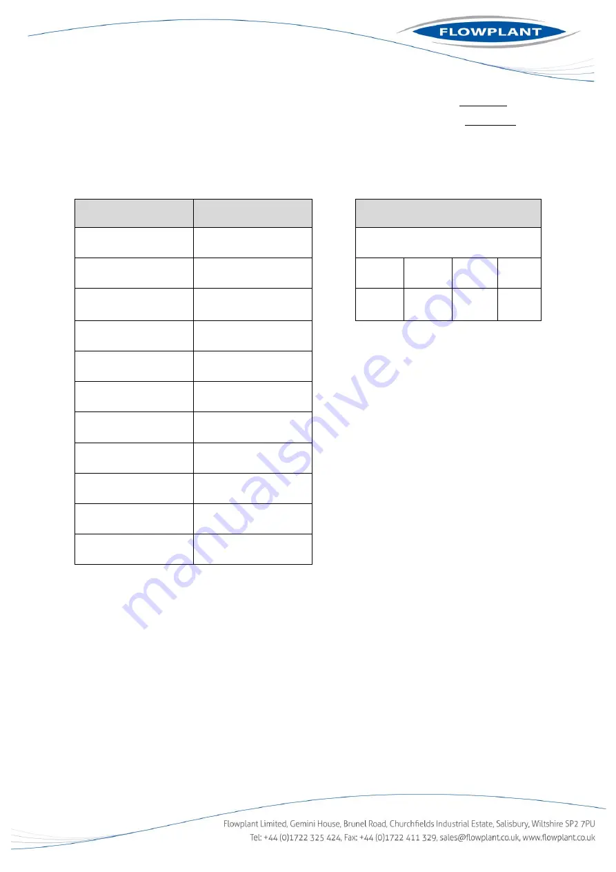 Flowplant 003301 Operation & Maintenance Manual Download Page 32