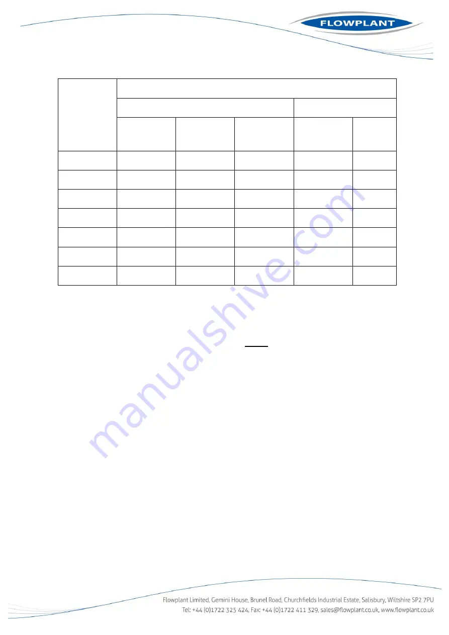 Flowplant 003301 Operation & Maintenance Manual Download Page 33