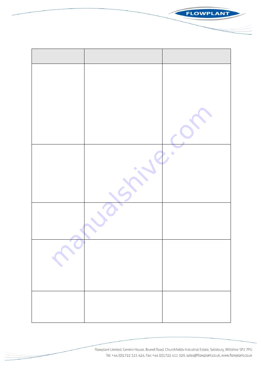 Flowplant 003301 Operation & Maintenance Manual Download Page 37