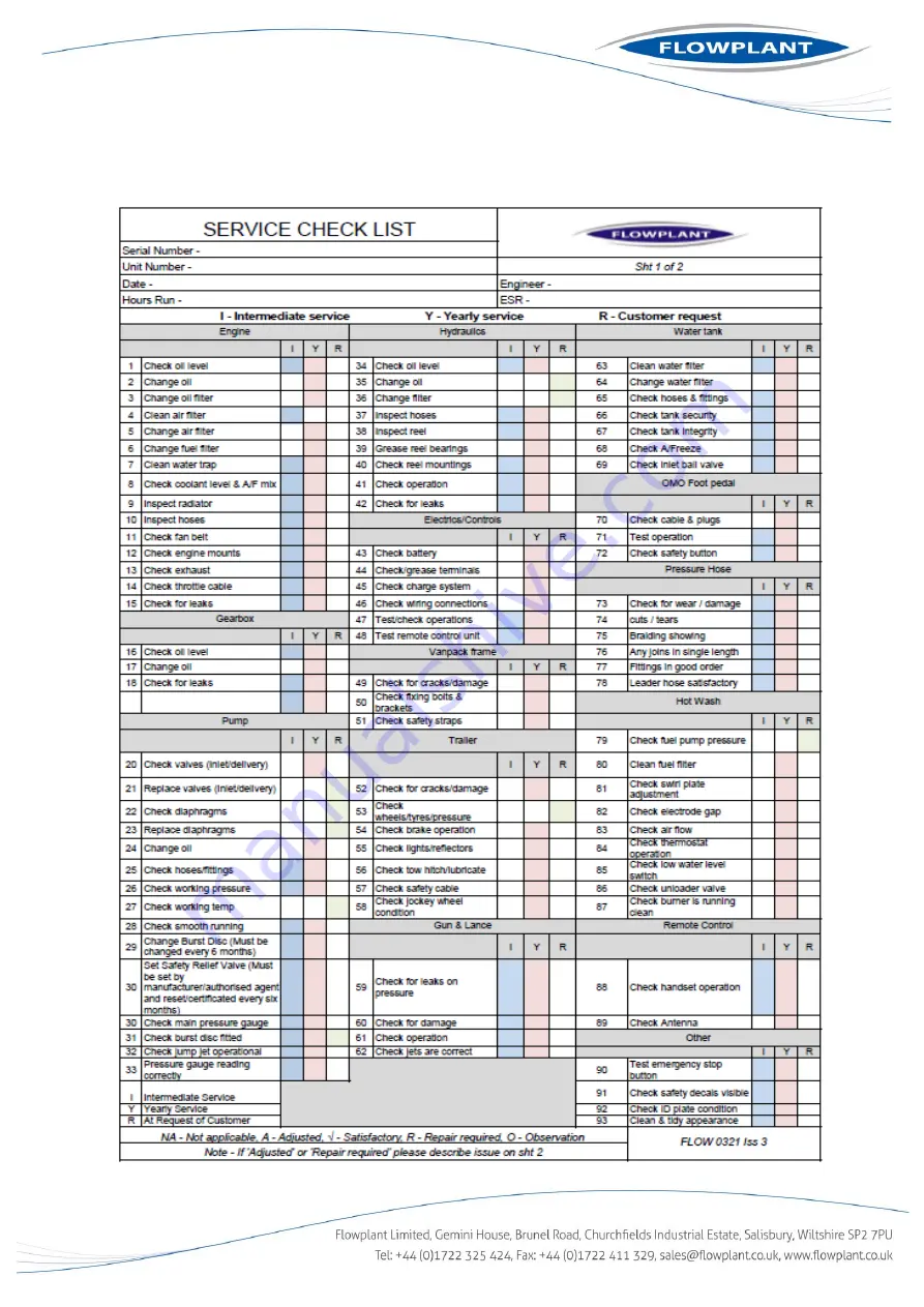 Flowplant 003301 Operation & Maintenance Manual Download Page 62