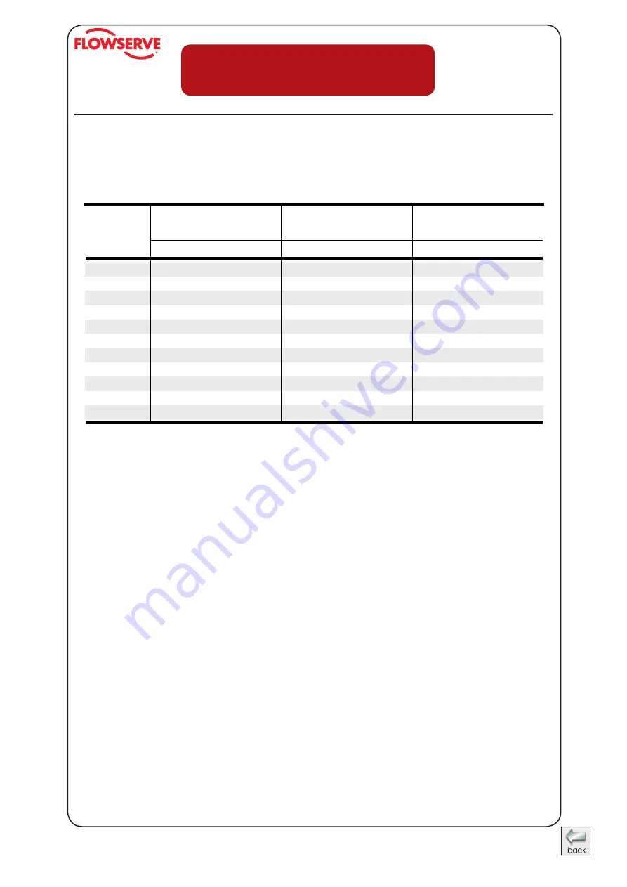 Flowserve AKH2 Technical Manual Download Page 20