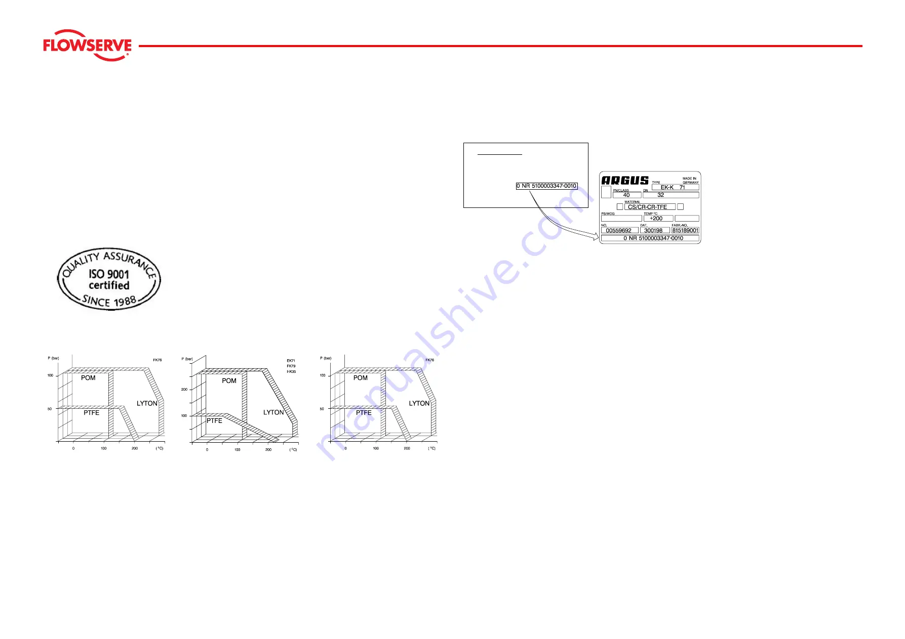 Flowserve Argus EK 71 Service Manual Download Page 5