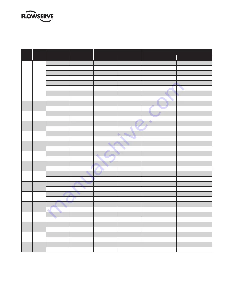 Flowserve ColdFlow 341000 User Instructions Download Page 13