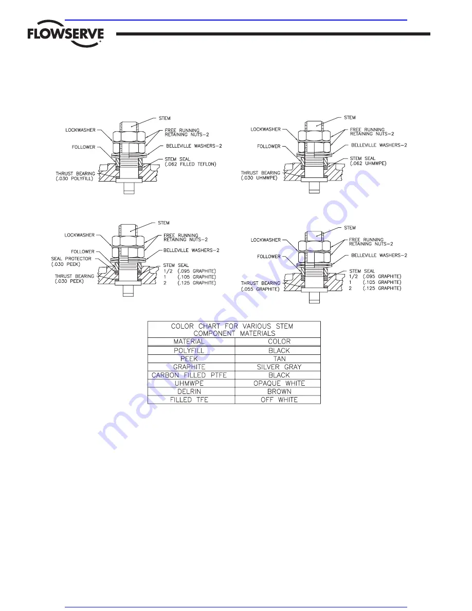 Flowserve CPT 44 Installation, Operation And Maintenance Instructions Download Page 8