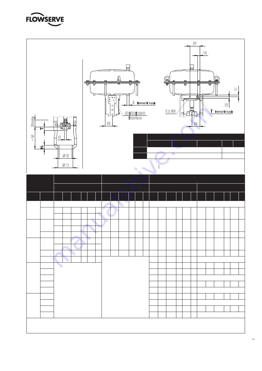 Flowserve FlowAct 1502 Скачать руководство пользователя страница 7