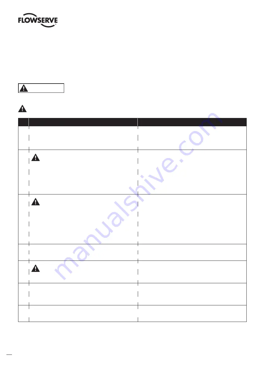 Flowserve FlowAct 1502 User Instructions Download Page 14