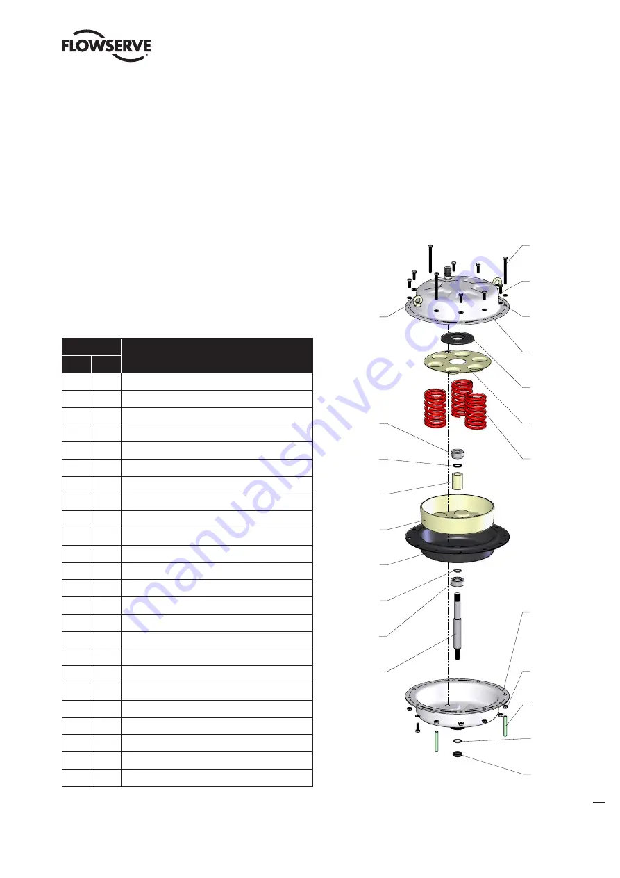 Flowserve FlowAct 1502 Скачать руководство пользователя страница 19