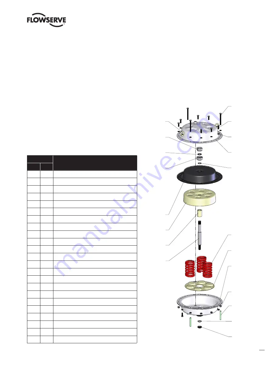 Flowserve FlowAct 1502 Скачать руководство пользователя страница 21