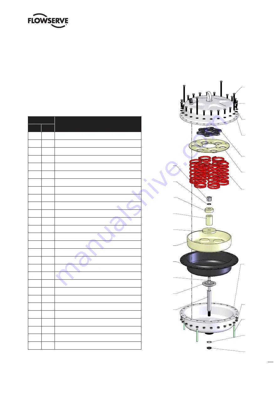 Flowserve FlowAct 1502 User Instructions Download Page 41