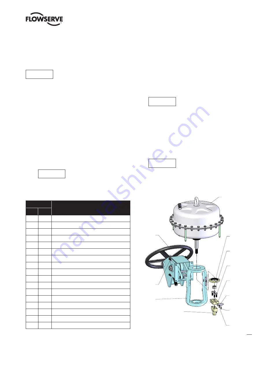 Flowserve FlowAct 1502 User Instructions Download Page 55