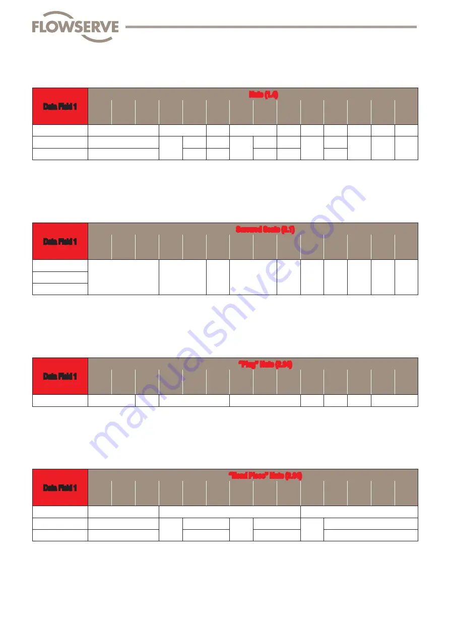 Flowserve FlowTop V726 Disassembly/Reassembly Instructions Download Page 64