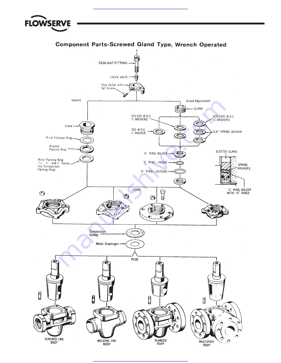 Flowserve Hypreseal Series Repair Manual Download Page 9