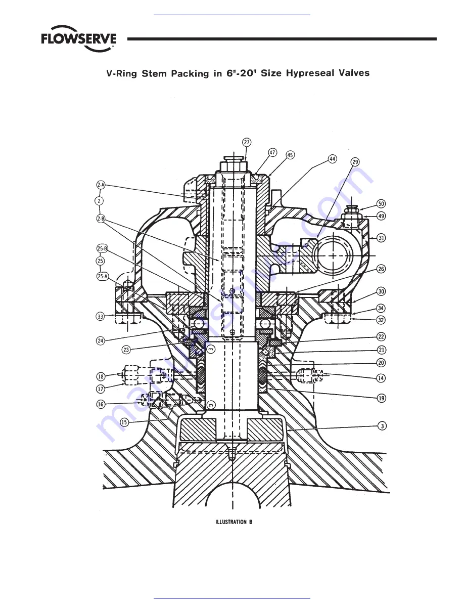 Flowserve Hypreseal Series Repair Manual Download Page 19