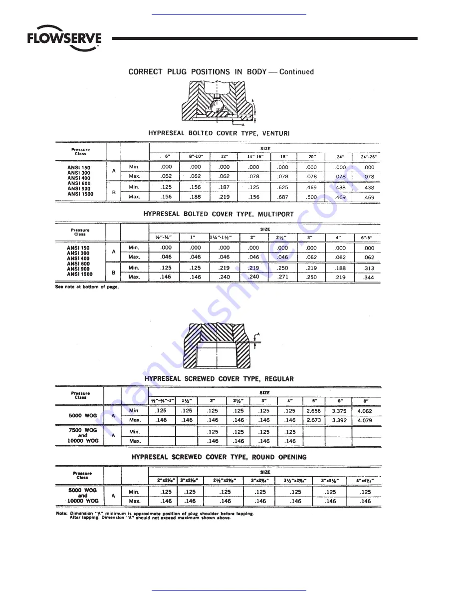 Flowserve Hypreseal Series Repair Manual Download Page 30