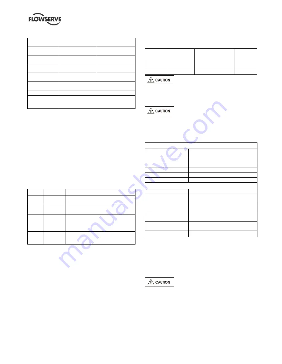 Flowserve IPS-Beacon VB-105 Installation Operation & Maintenance Download Page 6