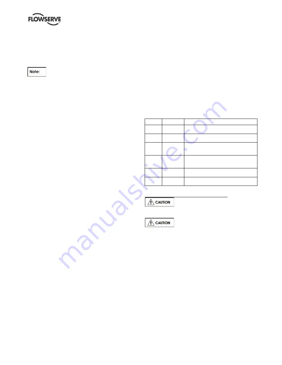 Flowserve IPS-Beacon VB-105 Installation Operation & Maintenance Download Page 10