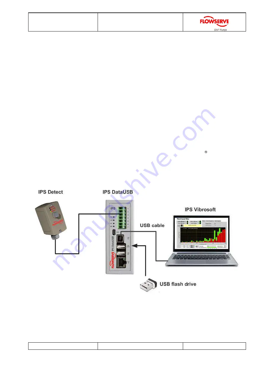 Flowserve IPS Detect Installation & Operating Instructions Manual Download Page 10