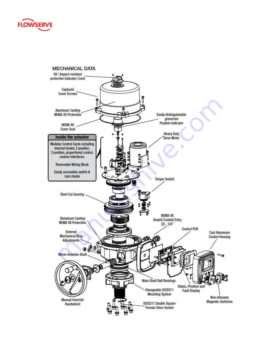 Flowserve Limitorque LTQ008 User Instructions Download Page 38