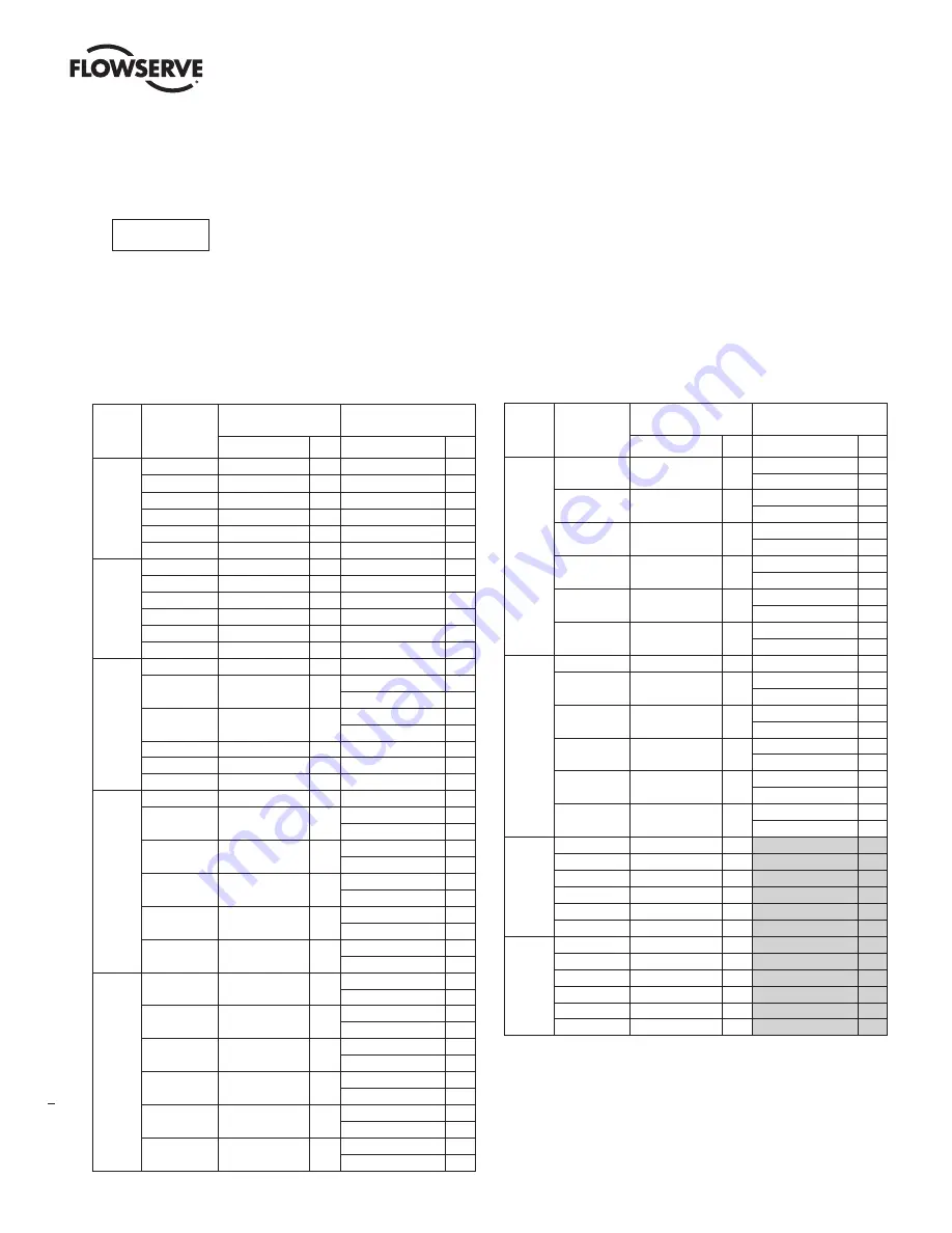 Flowserve MaxFlo4 User Instructions Download Page 6