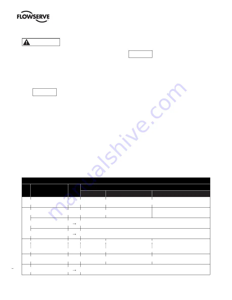 Flowserve MaxFlo4 User Instructions Download Page 8