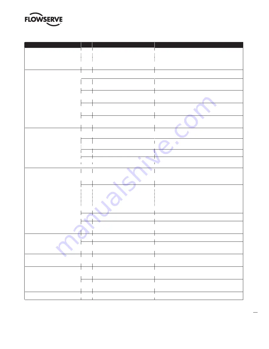 Flowserve MaxFlo4 User Instructions Download Page 11