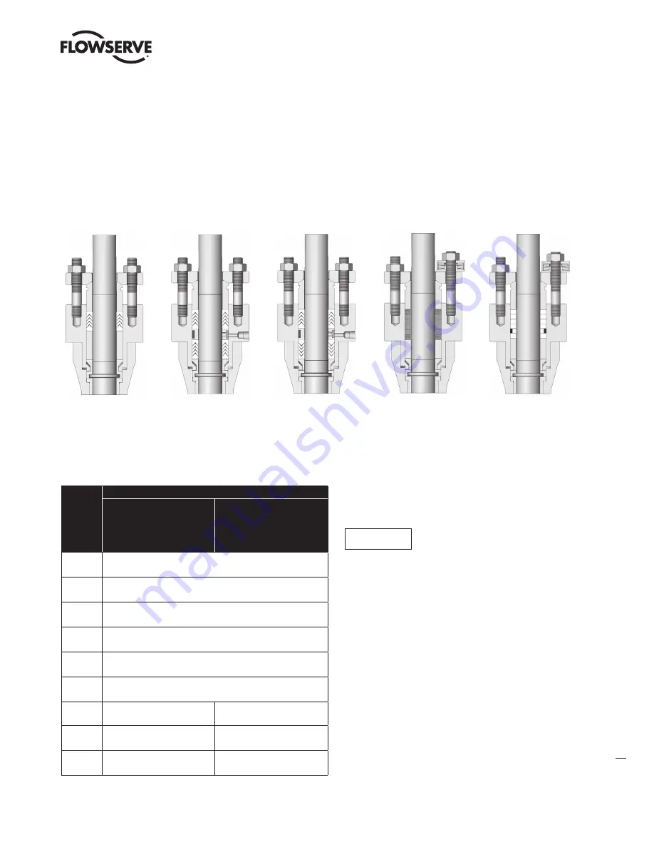 Flowserve MaxFlo4 Скачать руководство пользователя страница 15