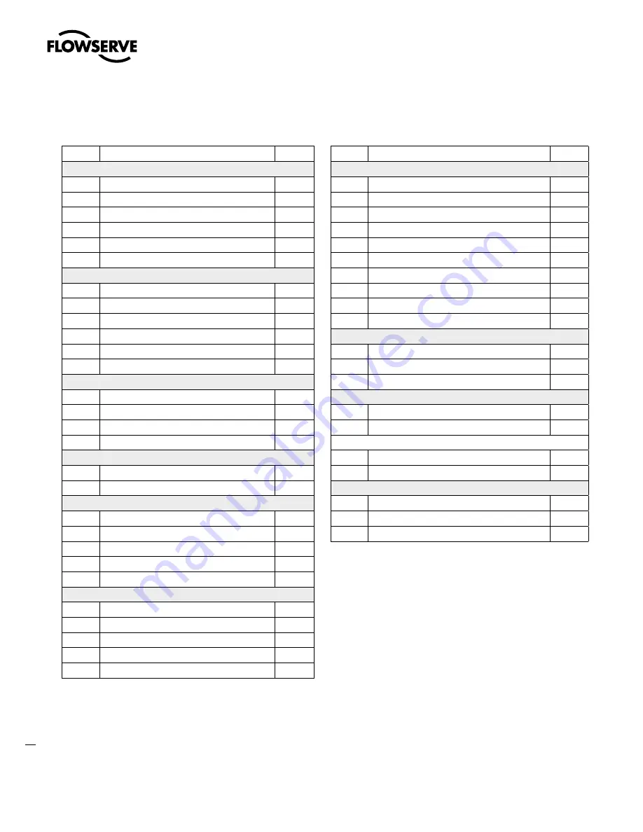 Flowserve StarPac 3 User Instructions Download Page 48