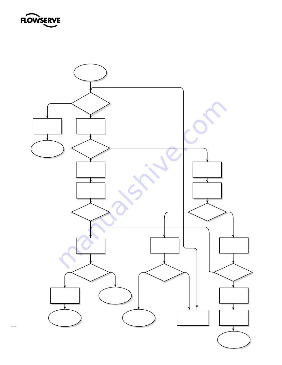 Flowserve StarPac 3 User Instructions Download Page 56