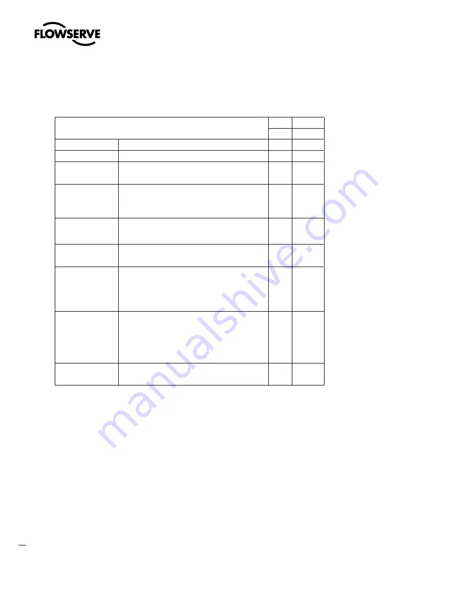 Flowserve StarPac 3 User Instructions Download Page 58