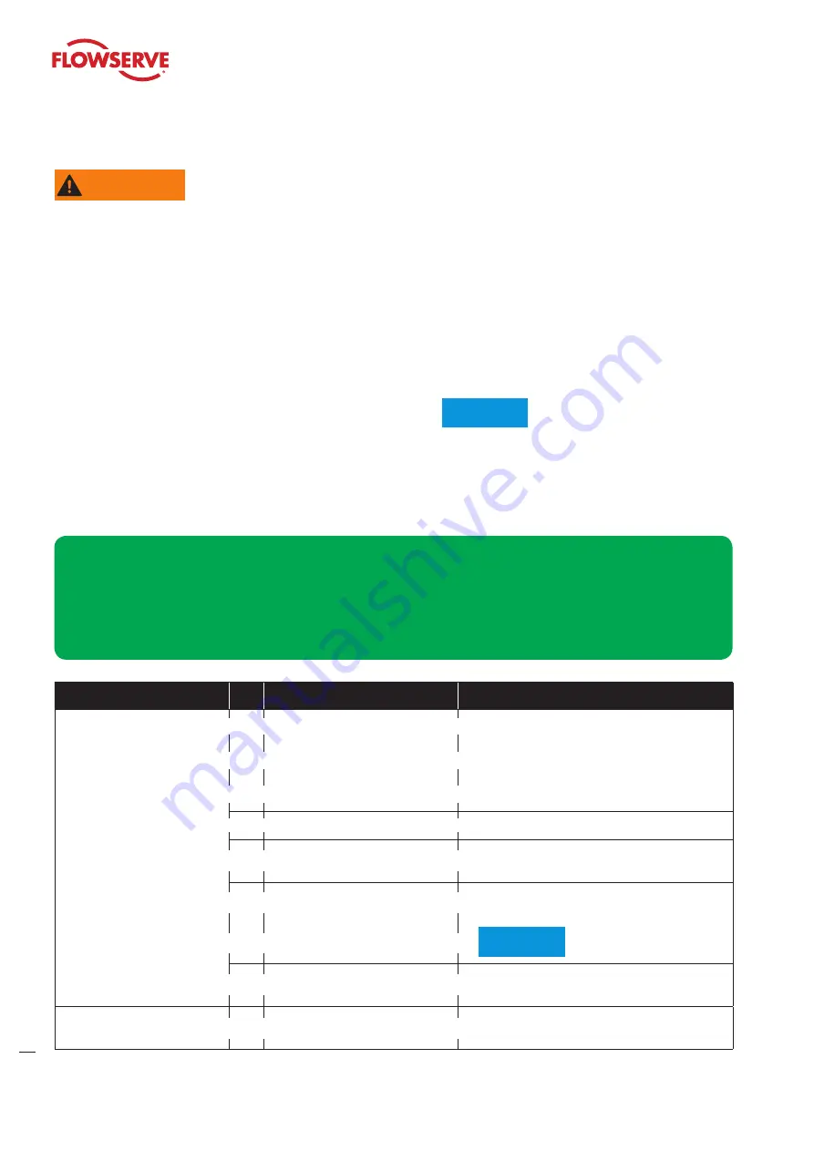 Flowserve Valtek FlowTop V746 User Instructions Download Page 10